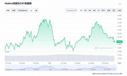 HBAR对换最新消息-HBAR对换今日行情-HBAR对换最新价格