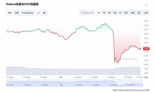 HBAR汇率最新消息-HBAR汇率今日行情-HBAR汇率最新价格(uah汇率)