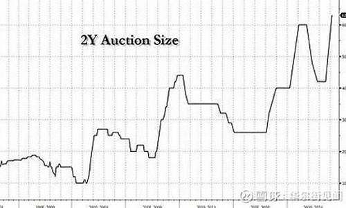 美国拍卖期国债，规模对市场的影响(美国拍卖期国债)