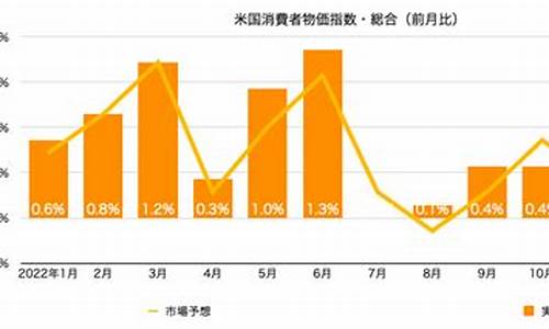 日本企业预期CPI上涨对市场的影响分析(日本2020年cpi)