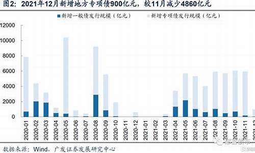 贵州地方债如何优化财政收入结构(贵州地方债如何优化财政收入结构体系)