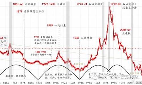 美国国债拍卖，期国债背后的投资策略(美国国债拍卖投标倍数)