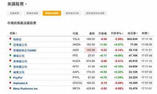 美国三大股指期货走低的市场反应与投资策略