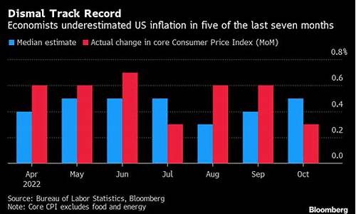 日本企业如何在CPI上涨环境中稳定增长(日本2020年cpi)