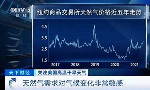 天然气价格创下新高，冬季能源需求是否增加？(2021天然气冬季还有希望暴涨吗)