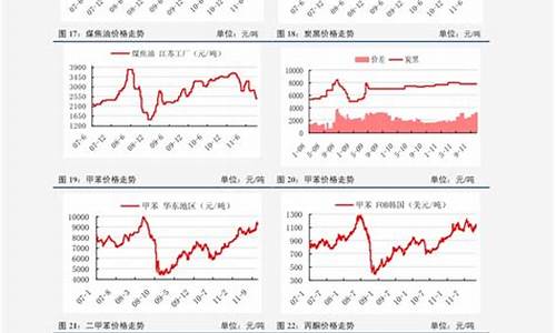 油价结束上涨趋势，影响国内市场的因素