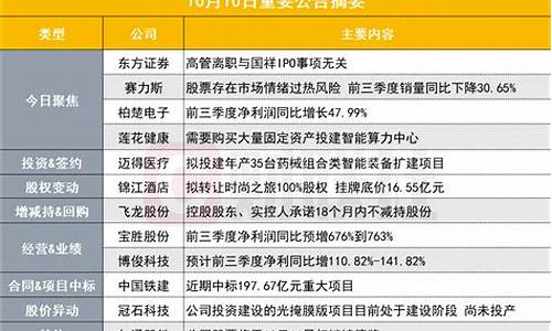 券商频繁发布澄清公告对投资者的警示(券商频繁发布澄清公告对投资者的警示有影响吗)